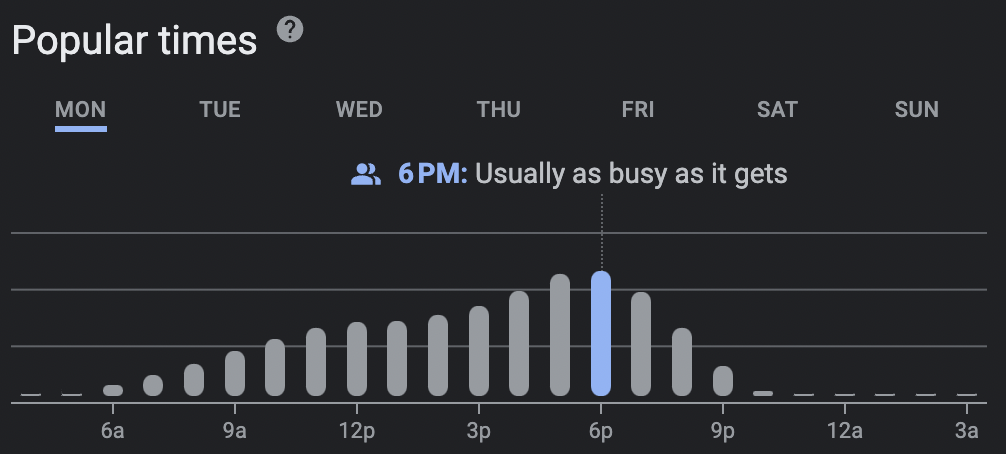 When Is The Gym Least And Most Busy Peak Times Explained Trusty Spotter 3227